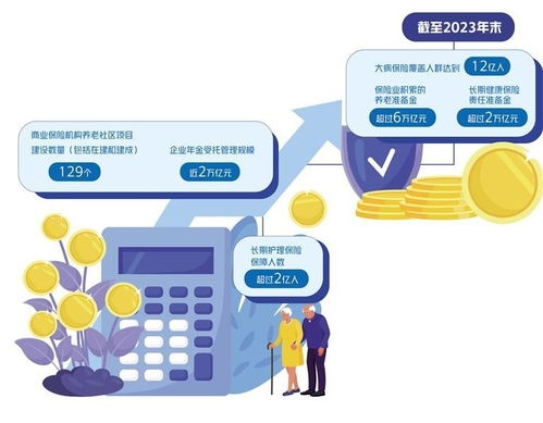 保險(xiǎn)業(yè)助力養(yǎng)老保障體系建設(shè)中的信息系統(tǒng)運(yùn)行維護(hù)服務(wù)