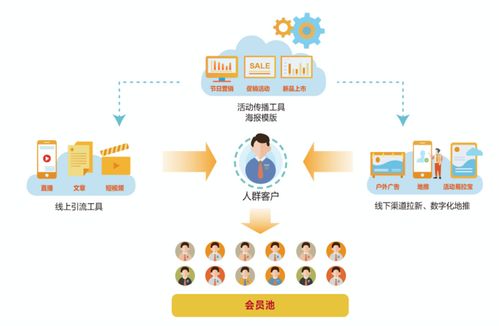 線下服務行業如何有效管理、運營客戶與信息系統 實戰干貨分享