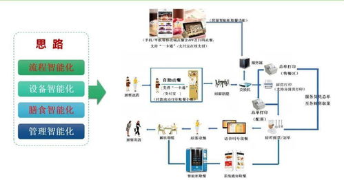 智慧膳食新標桿 浙大一院以“三服務、三安全、三滿意”引領后勤管理革新