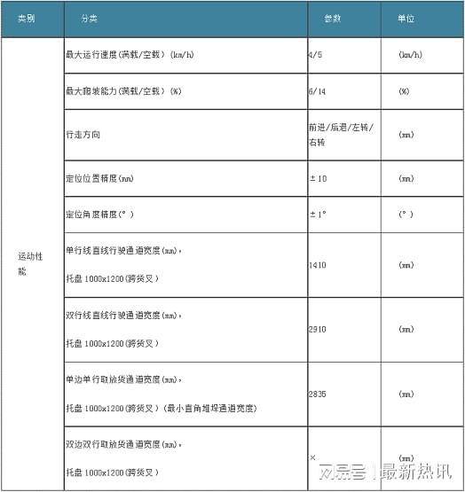艾吉威機器人推出“即買即用”快交付式小千斤AGV，并配套信息系統運行維護服務