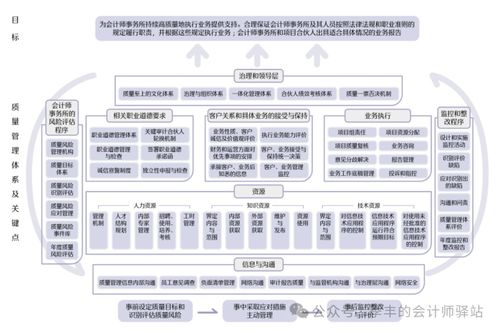 建設(shè)會計師事務(wù)所質(zhì)量管理體系 信息系統(tǒng)運行維護(hù)服務(wù)的核心價值與實施路徑